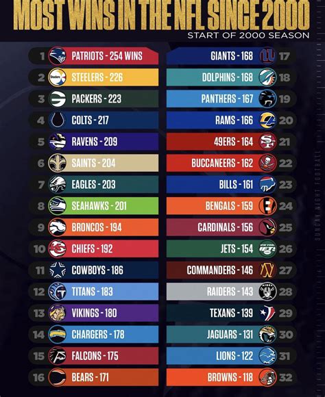 super bowl win standings|top 10 best super bowls.